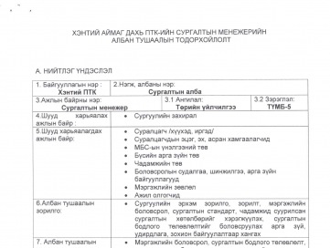 Албан тушаалын тодорхойлолт