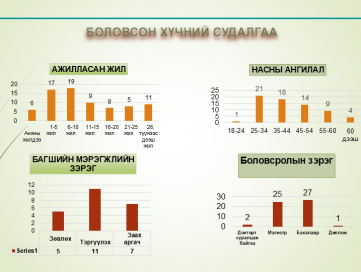 Статистак мэдээлэл