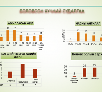 Статистак мэдээлэл
