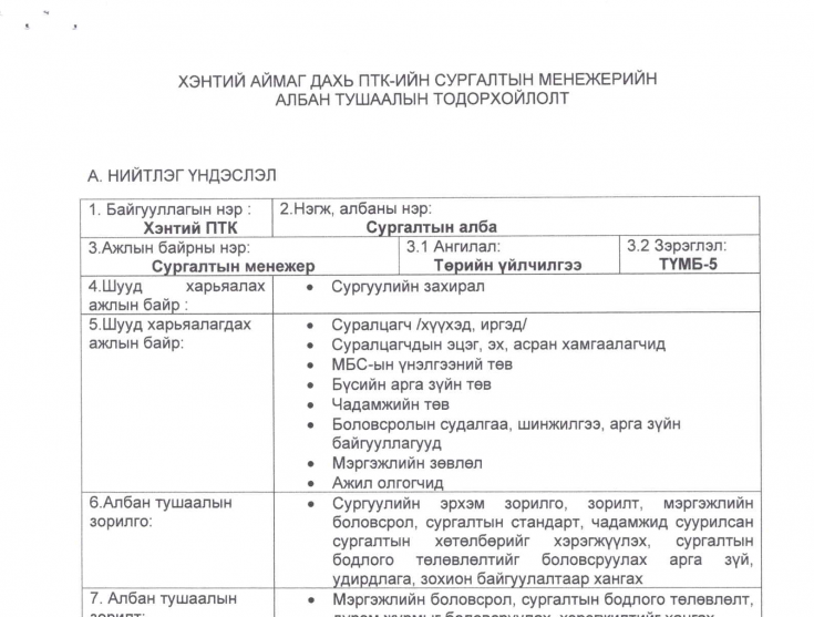 Албан тушаалын тодорхойлолт