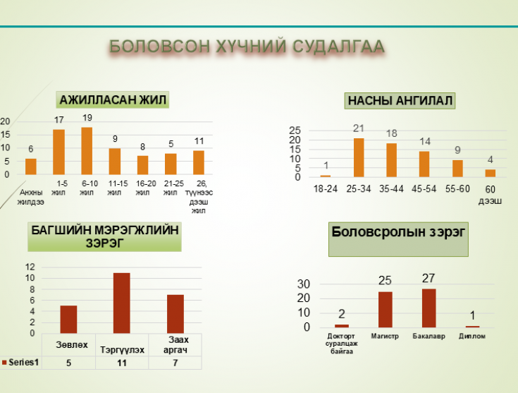 Статистак мэдээлэл