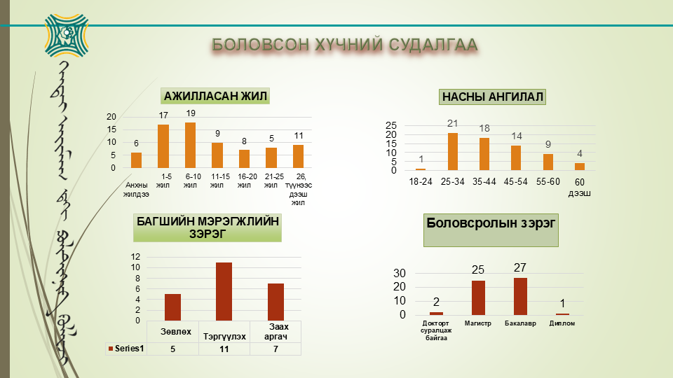 Статистак мэдээлэл