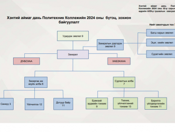 БҮТЭЦ ЗОХИОН БАЙГУУЛАЛТ