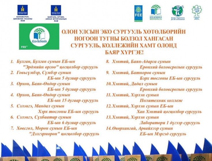 2 ДАХЬ УДААГИЙН ОЛОН УЛСЫН ЭКО СУРГУУЛЬ НОГООН ТУГИЙН БОЛЗОЛОО ХАНГАВ