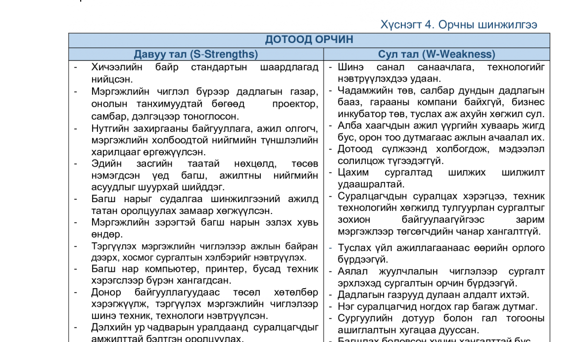 ТЭРГҮҮЛЭХ ЧИГЛЭЛ