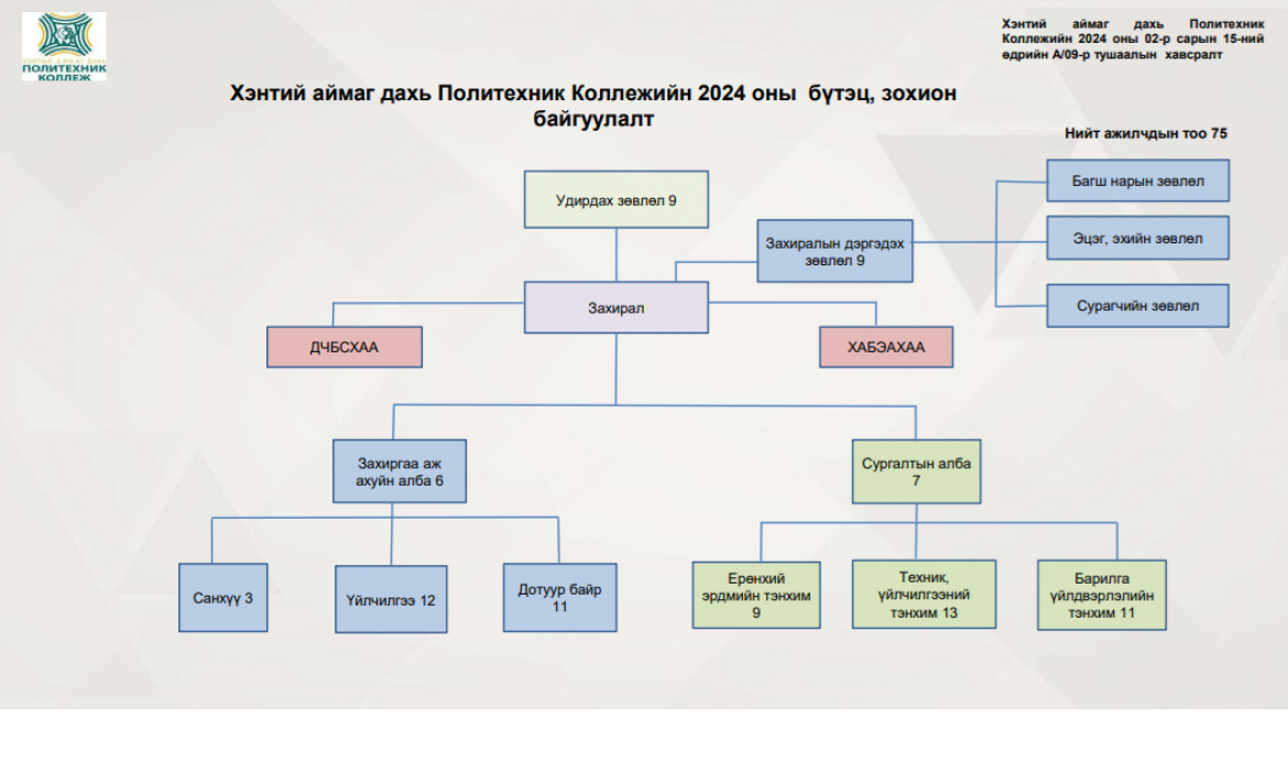 БҮТЭЦ ЗОХИОН БАЙГУУЛАЛТ
